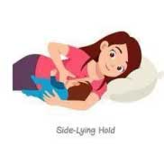 Side lying Hold